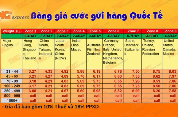 tngbanggiaquocte